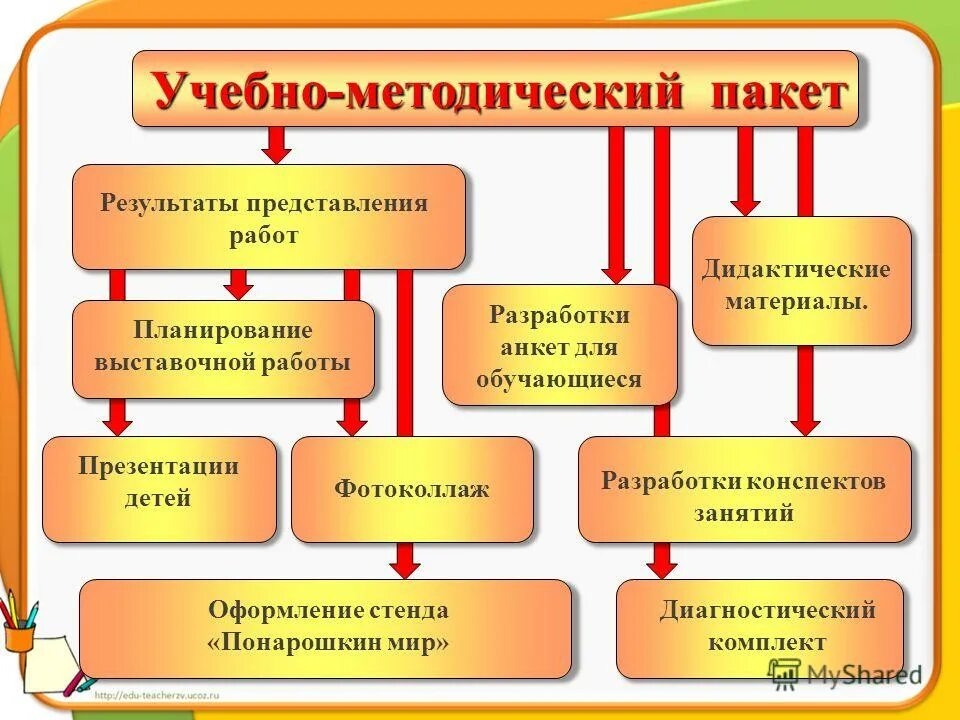 этапы работы внеурочной деятельности. методическое и дидактическое обеспечение программы. человек план конспект. разработка урока. план-конспект учебного занятия по дисциплине.