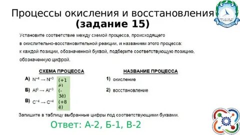 S 2 s 4 окисление или восстановление