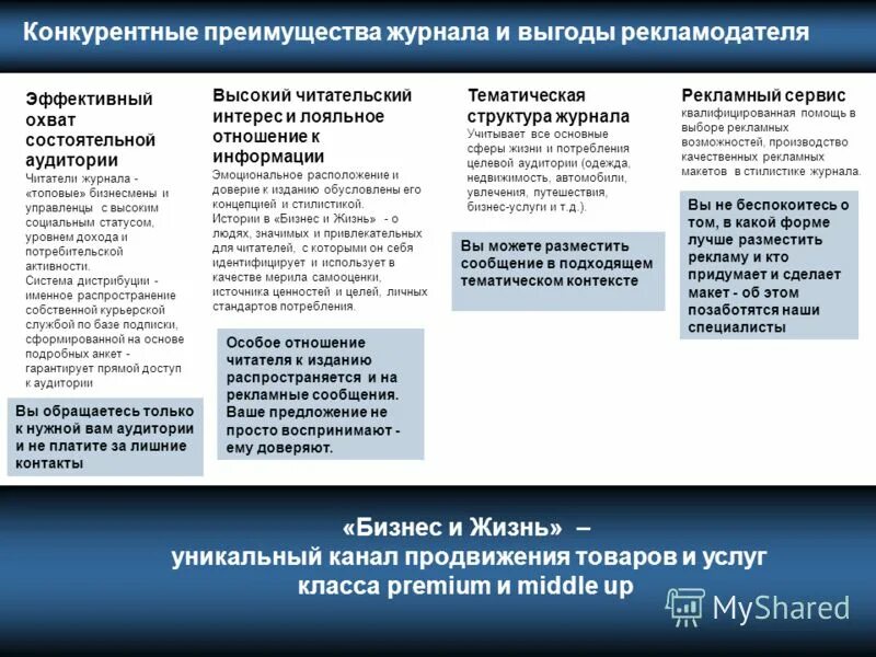 конкурентные преимущества выпускников.