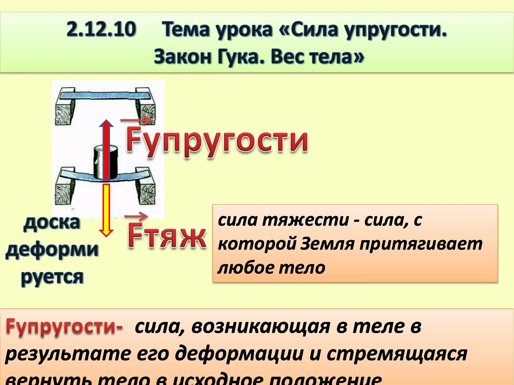 Как определить силу тяжести пружины