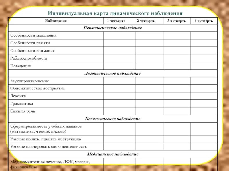 Социальная индивидуальная карта. Лист динамического наблюдения логопеда. Индивидуальная карта наблюдений. Карта динамического наблюдения. Карта наблюдения за учеником.