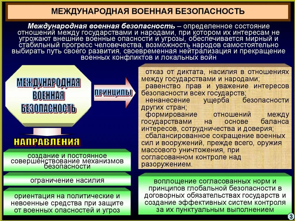 В основе государства находится. Международная военная безопасность. военная безопасность государства. обеспечение военной безопасности россии. система международной безопасности.