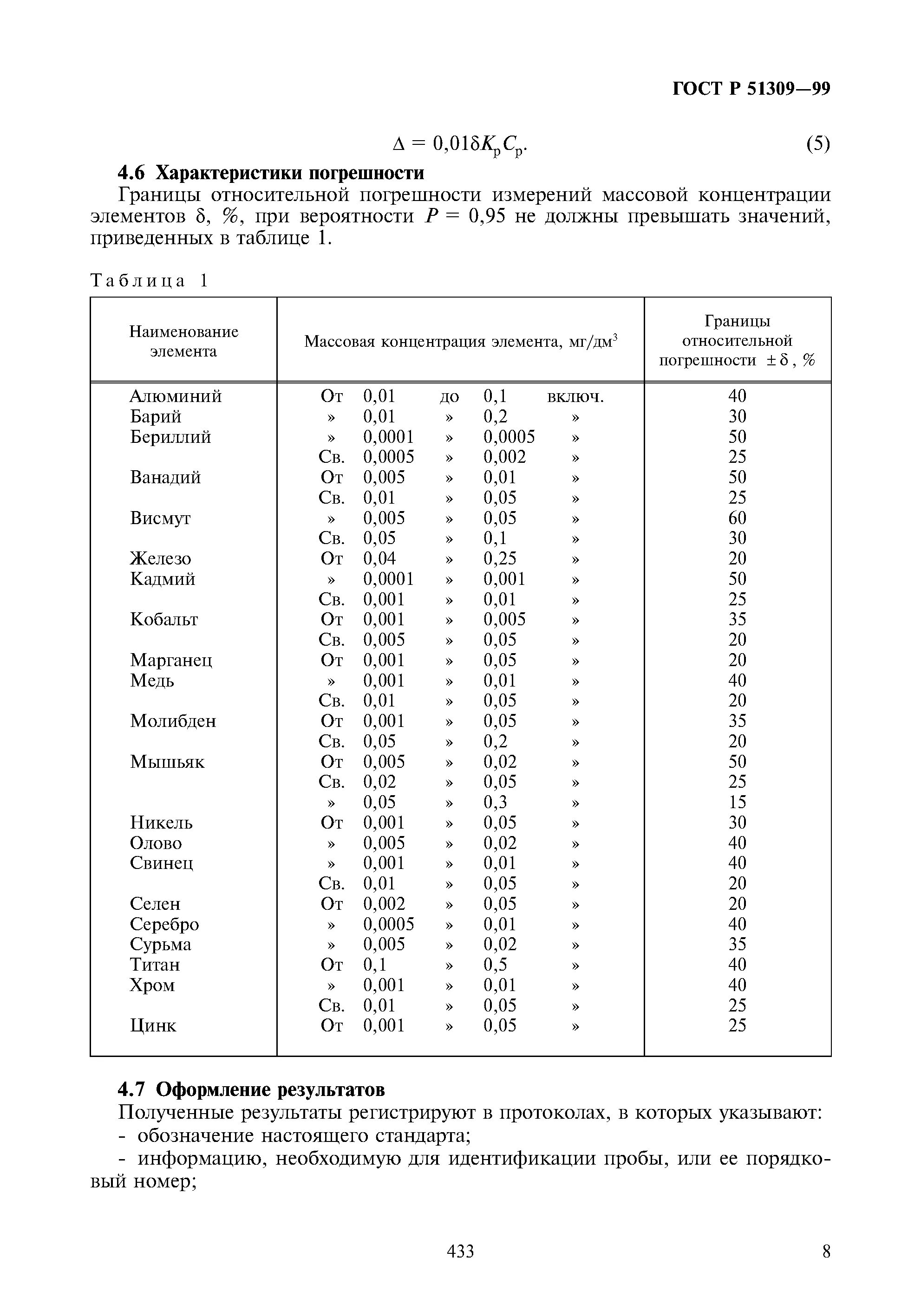 Определение содержания элементов методами атомной спектрометрии. Определение содержания элементов методами атомной спектрометрии