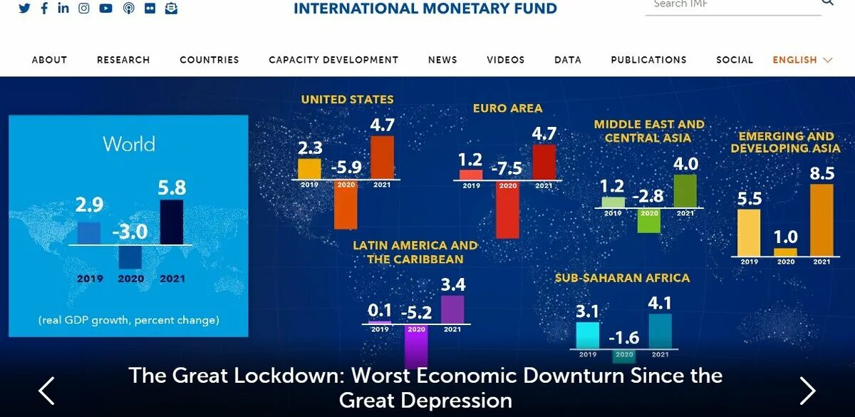 Российской экономике 2021. Мировая экономика в 2020 году. Мировая экономика ВВП 2021. Прогнозирование мировой экономики. Структура мировой экономики 2021.