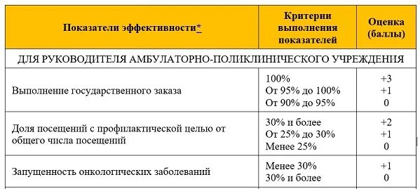 Выплаты медработникам в 2024г с 1 апреля. Новая система оплаты труда медработников. Единой системы оплаты труда для медработников. Новая система оплаты труда медработников с 2022. Новая оплата труда медработников в 2023.