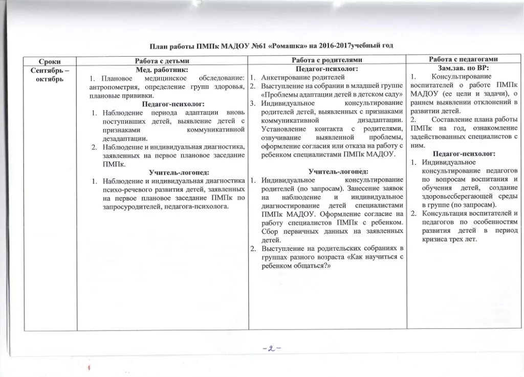 Коллегиальное заключение образец в доу заполнения. Журнал учета заседаний пмпк в доу. журнал учета заседаний ппк в доу. коллегиальное заключение ппк в доу. план график заседаний школьного пмпк.
