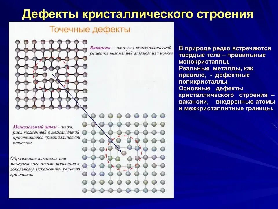 Структура и свойства металла