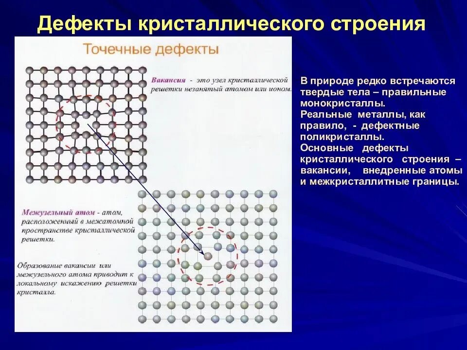 Дефекты кристаллического строения решеток металлов. Точечные дефекты кристаллического строения металлов. Дефекты кристаллов: точечные, линейные, двумерные.. Точечные дефекты кристалической решётки. Кристаллическое состояние металлов