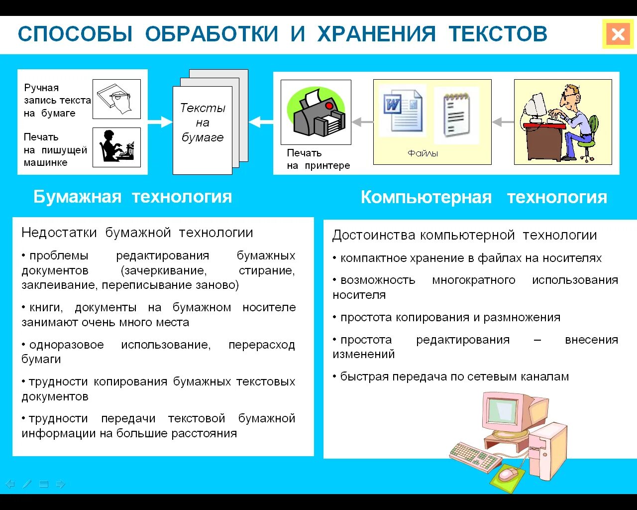 Какую программу нужно выбирать для текстовой информации. Способы обработки текста. Способы переработки текстовой информации. Средства обработки текстовых документов. Текстовой метод обработки информации.