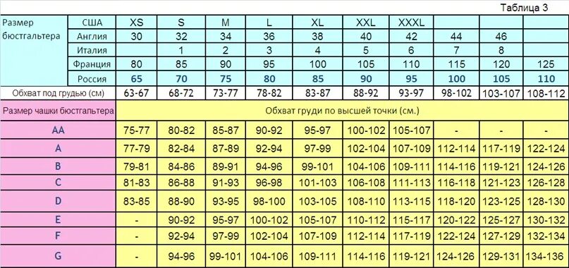 85 размер лифчика это какой размер. Размер бюстгальтера таблица. Размерная сетка бюстгальтеров. Таблица размеров бюстгальтеров для женщин. Таблица размеров бюстгальтеров для женщин больших размеров.