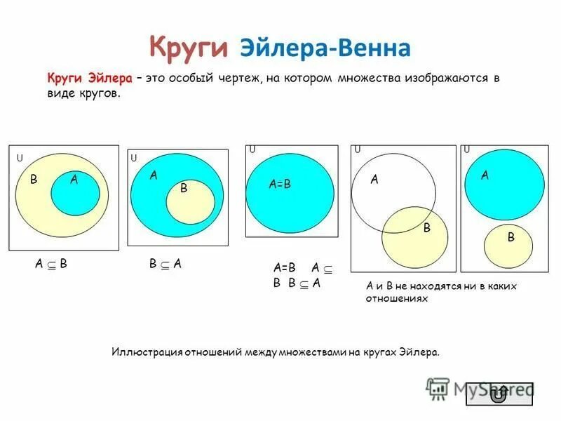 Теория множеств 10 класс