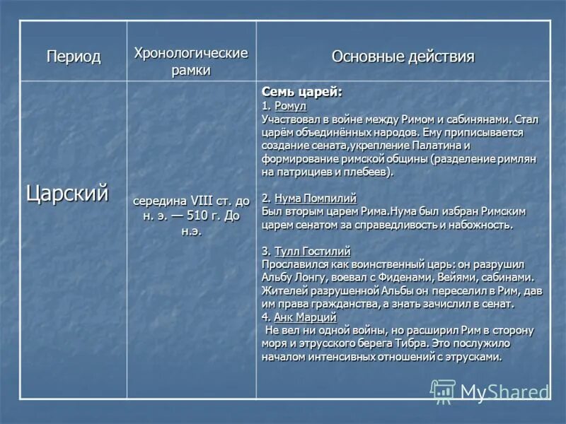 периодизация этапов развития римского права. периодизация развития римского частного права. основные этапы рима. основные этапы рима. основныетапы римского права.