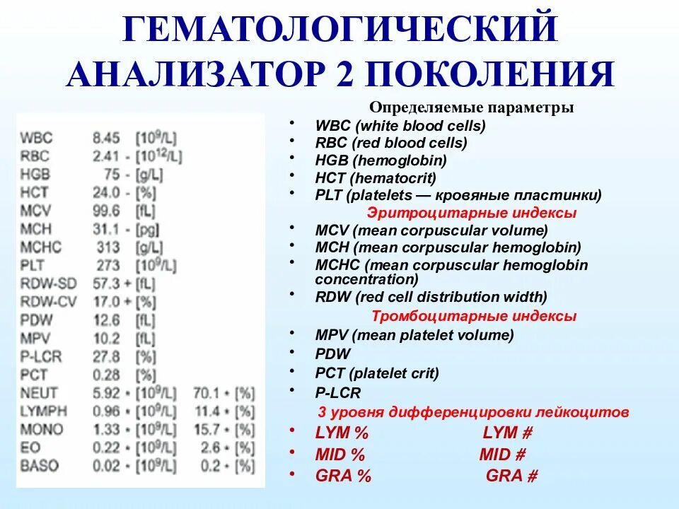 Pct повышен. Показатели клинического анализа крови расшифровка. Показатели гематологического анализа крови. Показатели анализатора крови расшифровка. Гематологический анализатор расшифровка показателей.