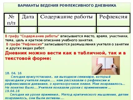 Варианты ведения