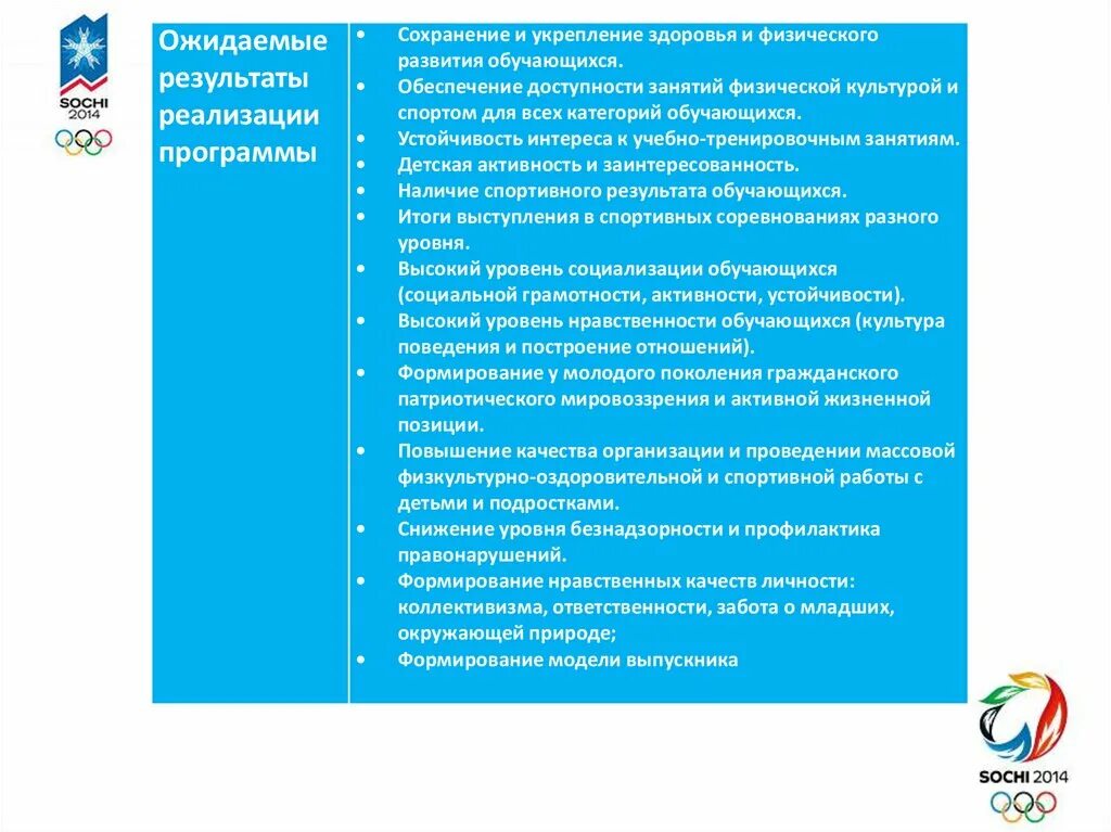 Рабочая программа воспитания лагеря. Школьный урок в программе воспитания школы модуль. модули федеральной программы воспитания в школе. рабочая программа воспитания картинки.