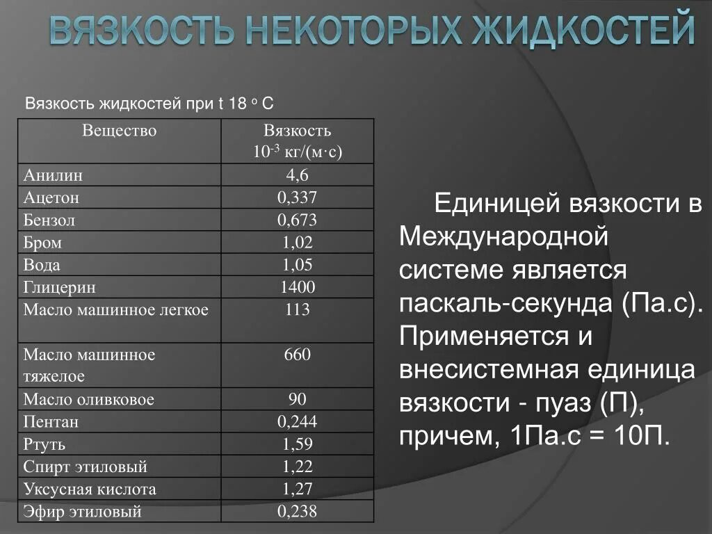 Какая плотность в организме. Коэффициент вязкости жидкости таблица. Вязкость жидкостей таблица. Динамическая вязкость жидкости. Условная вязкость воды.