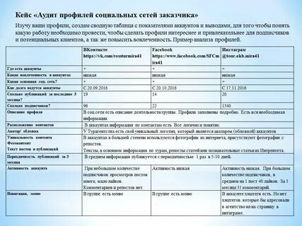 Аудит учетных записей пользователей