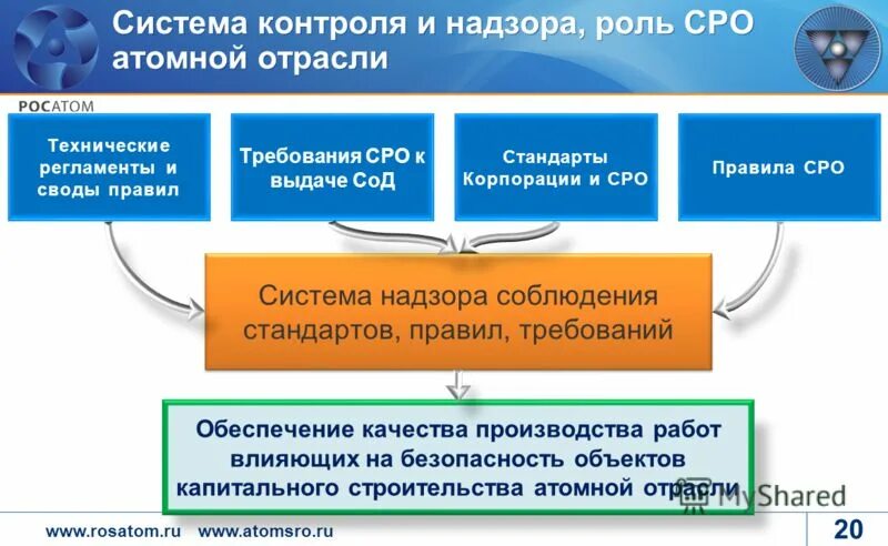 отраслевые технические требования