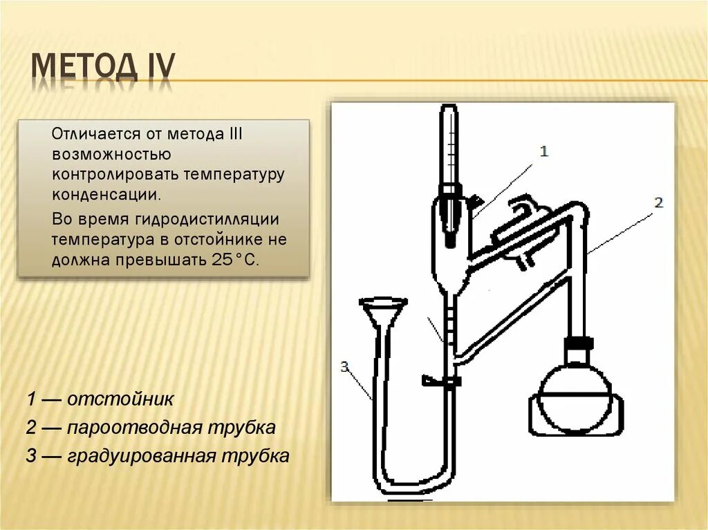 Метод это определение. Фенилсалицилат с хлоридом железа. Методика количественного определения аскорбиновой кислоты. Потенциометрический метод анализа схема. Количественный метод определения масел.