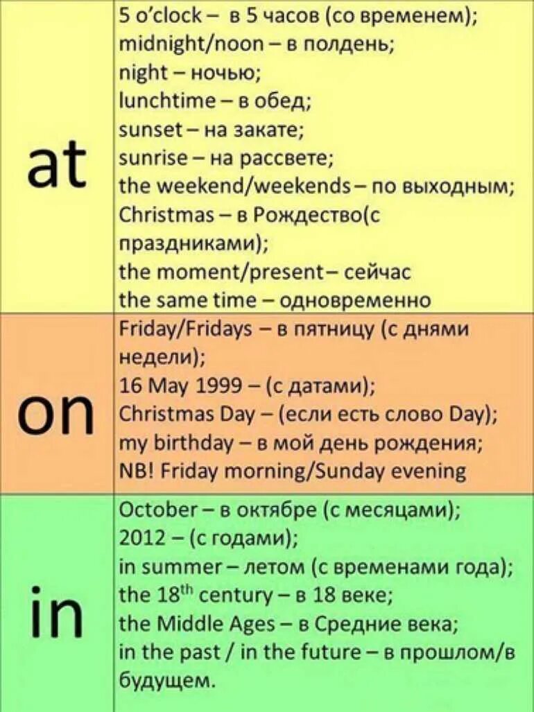 Именно в английском языке. Когда ставится at on in в английском языке. In on at в английском языке таблица. Употребление предлогов в английском on in at таблица. Употребление предлогов in at on в английском языке.