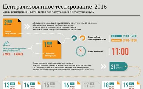 Тестирование поступающих