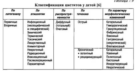 Причины острого цистита у женщин