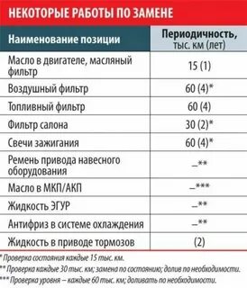 Как часто делают дипромету