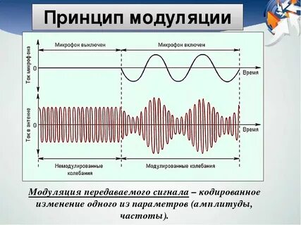 Как можно передать сигнал