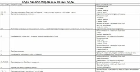 Е21 стиральная машина weissgauff