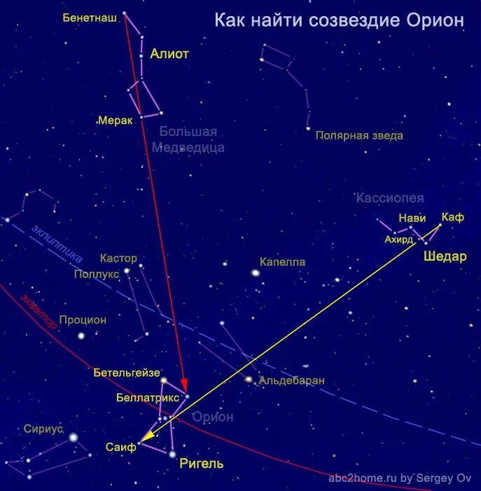 Созвездия над нами текст. Созвездие Ориона на небе как найти относительно большой медведицы. Пояс Ориона Созвездие относительно большой медведицы. Созвездие Кассиопея и большая Медведица. Созвездие Орион относительно полярной звезды.