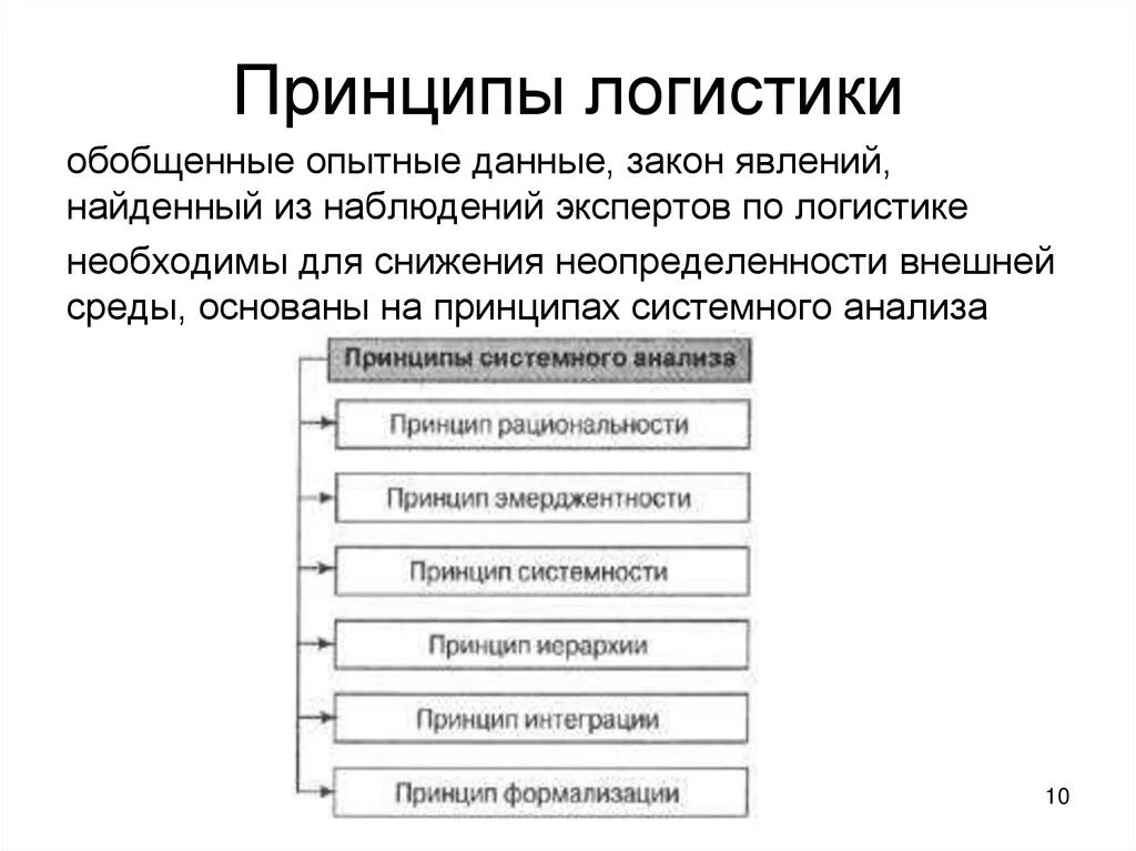 Система анализа и обобщения информации
