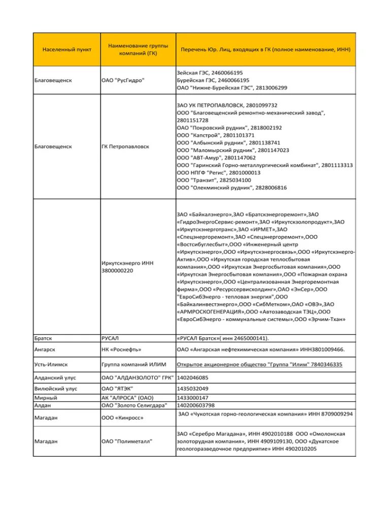 Условия размещения ценных бумаг образец. Форма 0710002 по окуд отчет о финансовых результатах. Ооо "бифорком тек". Novabev. Отчет о финансовых результатах торговых компаний.