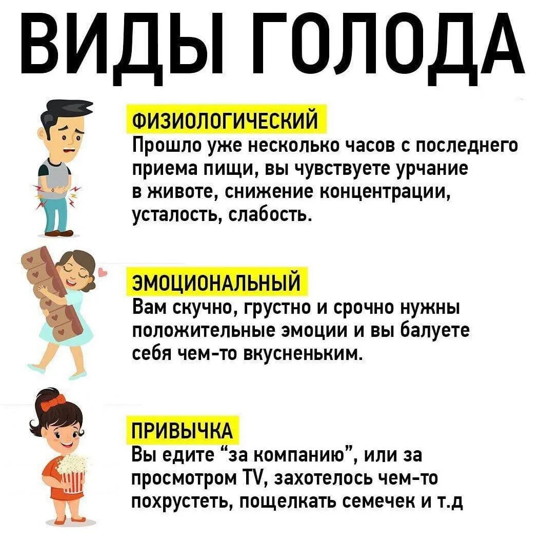 Как подавить голод. Виды голода. виды эмоционального голода. физиологический голод. какой бывает голод.
