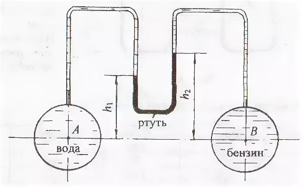 два цилиндрических сообщающихся сосуда. разность уровней жидкости. сообщающиеся сосуды. определите разность уровней ртути в сосудах. определите разность уровней ртути в сосудах.
