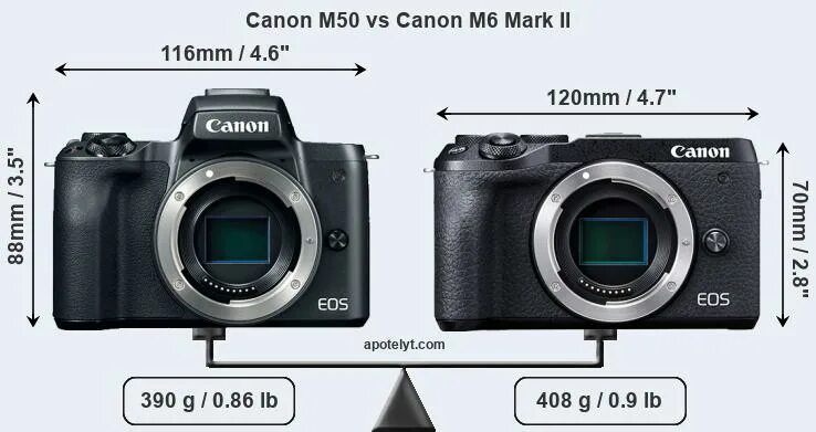 M6 mark. EOS m50 Mark II. Canon m6. Canon m50 Mark 2. Canon m6 Mark II HDMI.