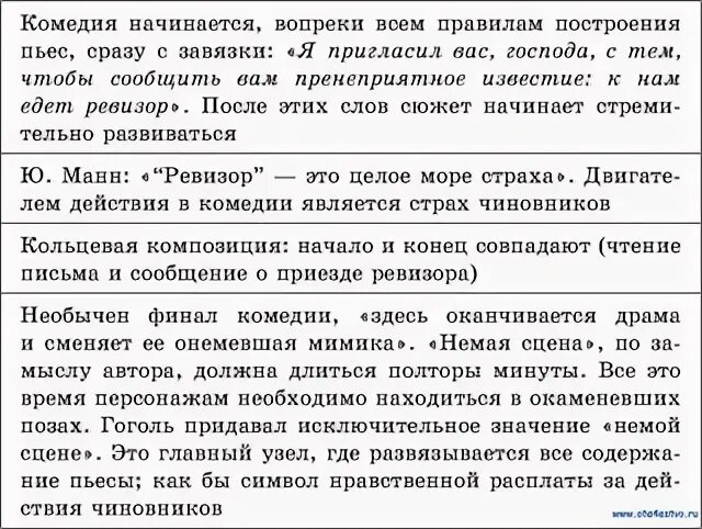 Какой вариант происхождения сюжета комедии ревизор верный