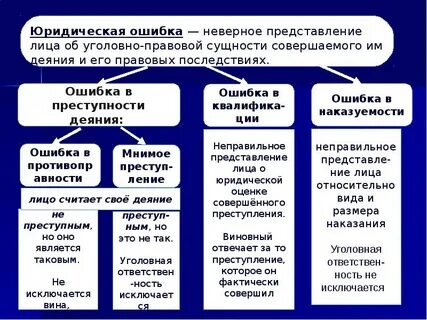 Вид фактически