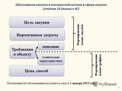 Прошу обосновать почему