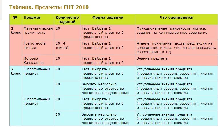 Тест по истории ент