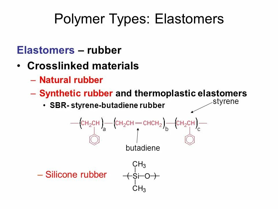 Полимер 16. Type of Polimer. Паропроницаемость мембраны из Styrene Butadiene. What is Elastomers. Cross-linked Polymer Mesh.