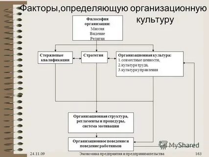 Темы экономика предприятия