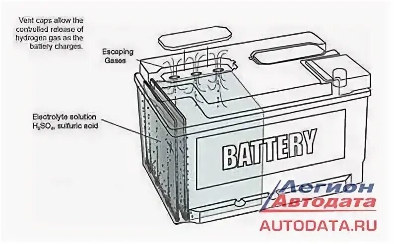 При зарядке аккумулятора не кипит одна банка. Стол для слива электролита из АКБ УКС.ССА-001. Токовывод автомобильного аккумулятора чертеж. Признаки выкипания аккумулятора. Инверторное пуско-зарядное устройство Electrolyte изу-300.