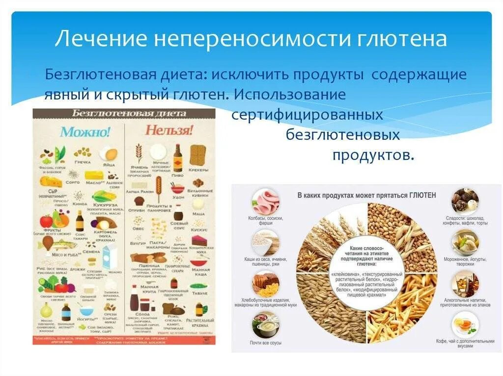 Можно есть без. Продукты содержащие глютен. Безглютеновая диета. Безглютеноеновая диета. Безглютеновые продукты.