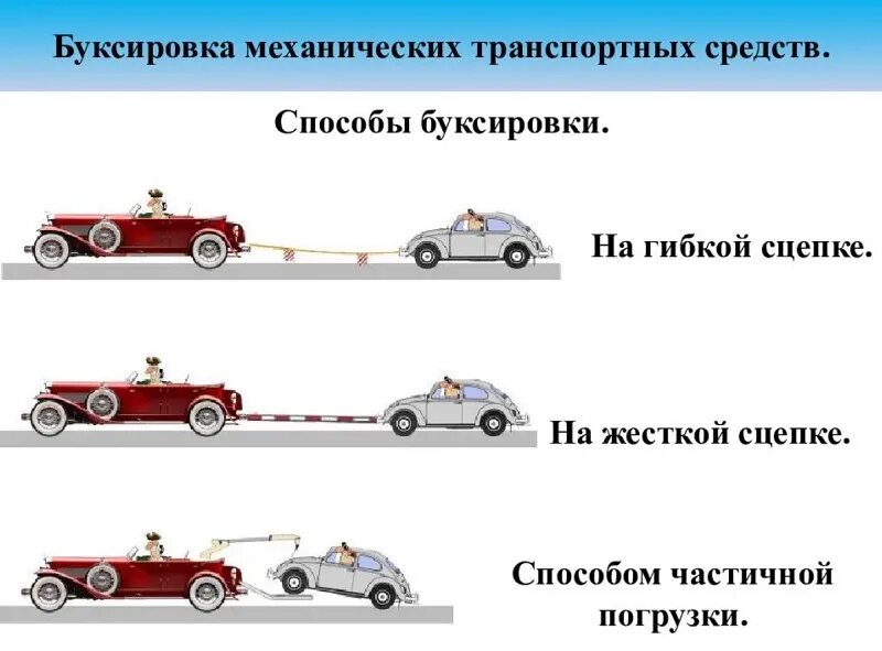 Разрешено ли перевозить людей буксируемым легковым автомобилем. Жёсткая сцепка и гибкая сцепка ПДД. Буксировка транспортных средств на жесткой сцепке. Буксировка методом жесткой сцепки. Метод частичной погрузки при буксировке автомобиля.