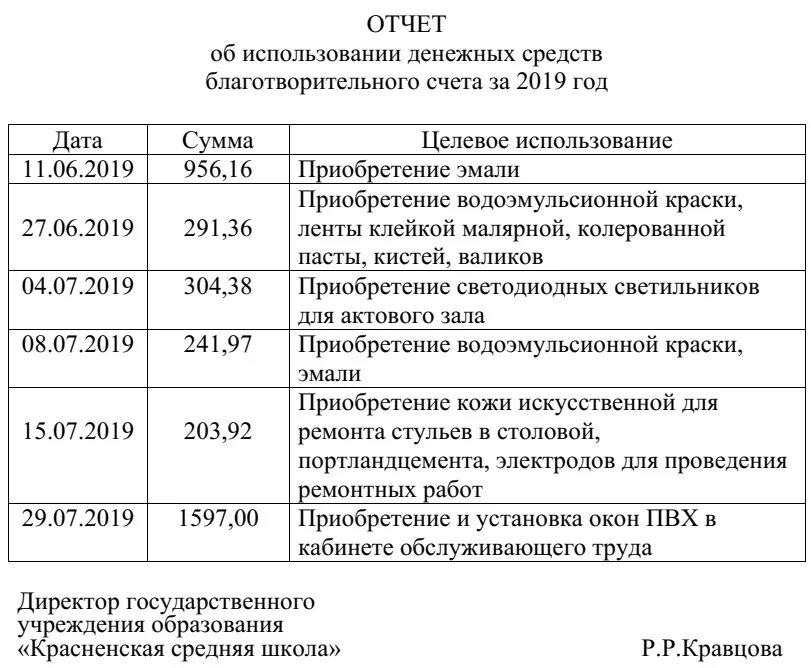 Отчет за использование денежных средств. Отчет об использовании денежных средств. Отчет по расходованию денежных средств. Отчет об использовании финансовых средств. Общий объем израсходованных денежных средств какой счет