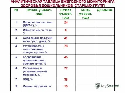Аналитическая таблица