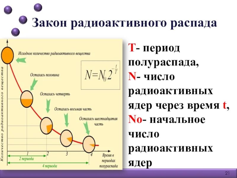 Формула радиоактивного распада физика. Физика 11 класс закон радиоактивного распада период полураспада. Период полураспада физика 11. Физика 11 закон радиоактивного распада. Период полураспада. Большое количество n радиоактивных ядер