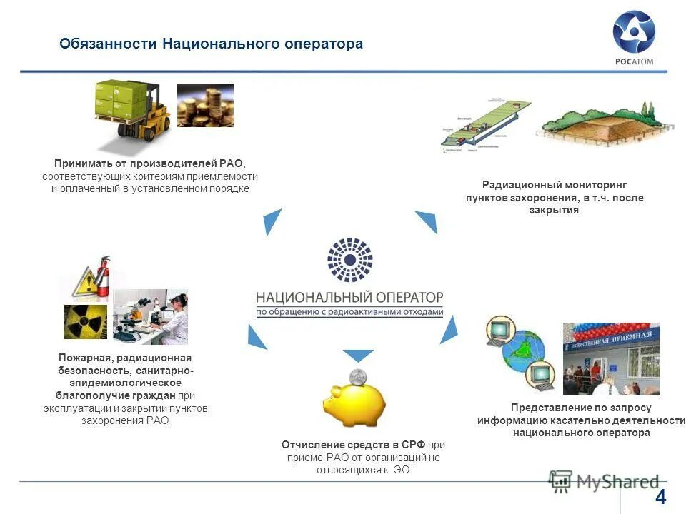 Национальный оператор по обращению с радиоактивными отходами. Но рао. Национальный оператор по обращению с радиоактивными отходами. Но рао. Западная установка по обращению с радиоактивными отходами.