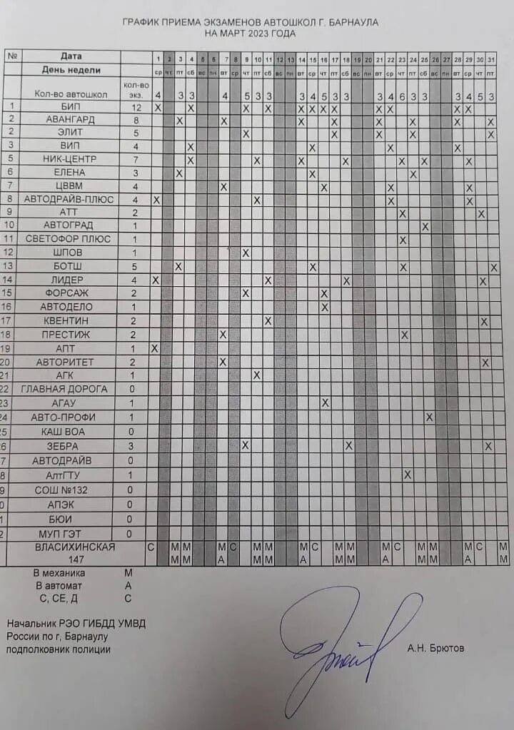 Гибдд барнаул экзамен. ГИБДД Северодвинск расписание экзаменов. График экзаменов автошколы Новокузнецк. График приема экзаменов в ГИБДД Барнаул на март 2024. Расписание экзаменов ГАИ Барнаул.