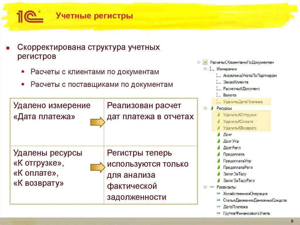 Регистры учета обязательны. Учетные регистры по расчетному счету. Учетные регистры схема. Учетные регистры по учетному счету. Учетные регистры по учету операций по расчетному счету.